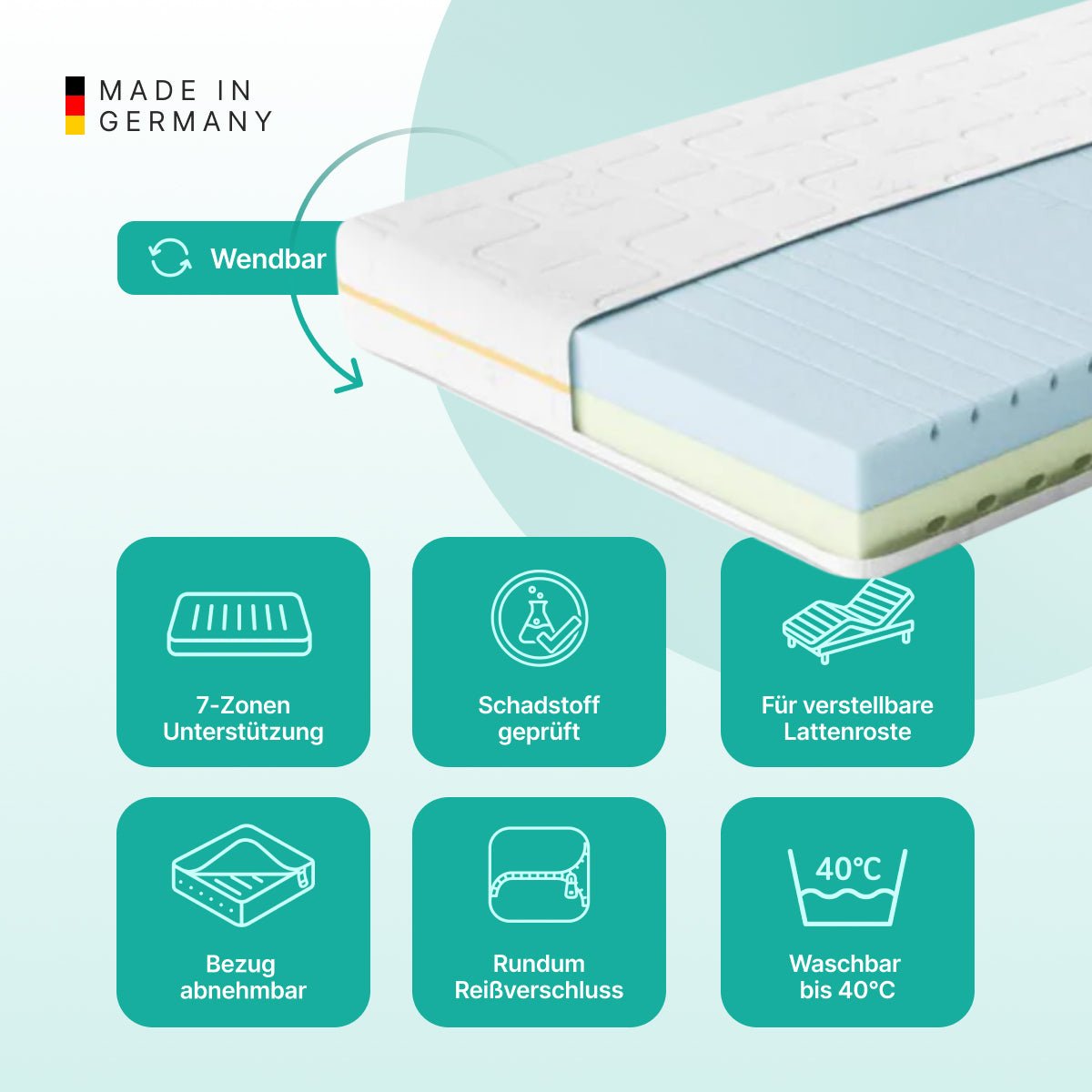 NightSense® Obojstranná HRV-penová matrac H2/H3